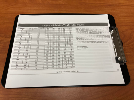 Data Sheets and Clipboard