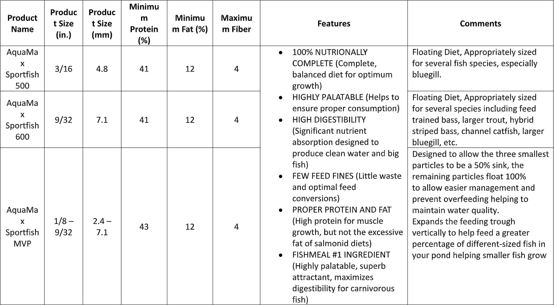 Chart of food benefits
